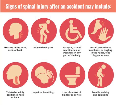 Signs of Spinal Cord Injury After an Accident - Altizer Law