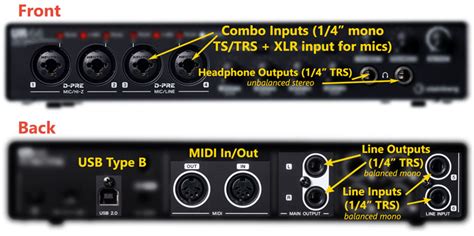 Audio Cables Guide: 9 Most Used Audio Connectors EVER