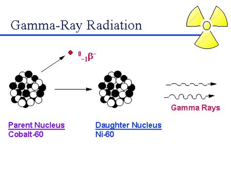 Gamma Rays: Electromagnetic Spectrum & Protection | SchoolWorkHelper