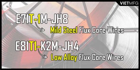 Flux Core Wire: Your Most Updated Selection Guide For 2021