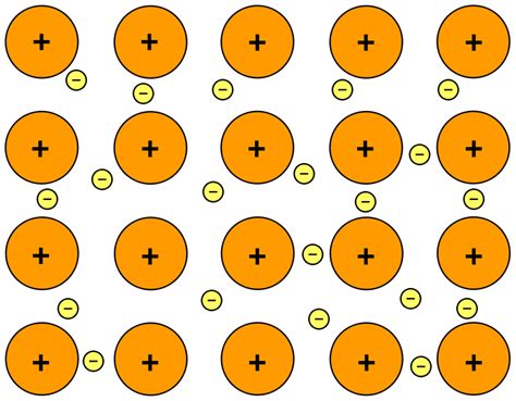 periodic table - Does there exist any relation between metallic property and oxidation potential ...