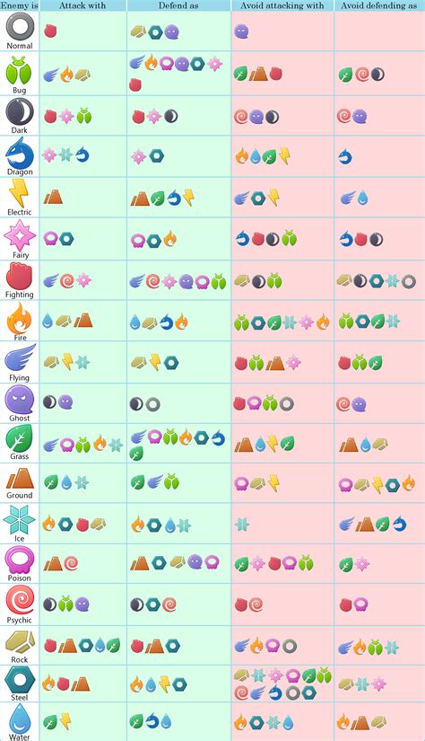 Pokemon Type Chart Combinations Updated (Gen 9) By, 53% OFF