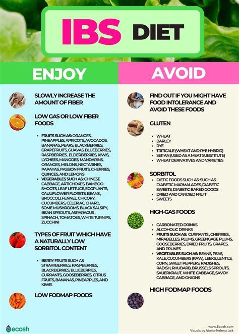 IRRITABLE BOWEL SYNDROME (IBS) - Symptoms, Causes, Risk Groups, IBS ...