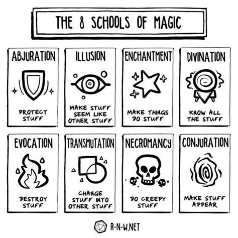 Text - THE& SCHOOLS OF MAGIC ENCHANTMENT DIVINATION ABJURATION LLUSION J. MAKE STUFF SEEM LIKE ...