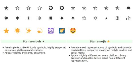 Star symbols & Star emoji (easy copy-paste ) ★