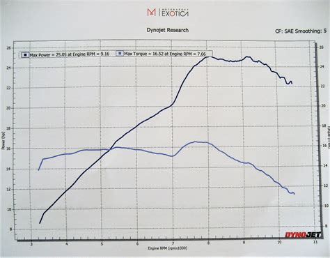 KLX300SM Mods... | SuperMoto Junkie