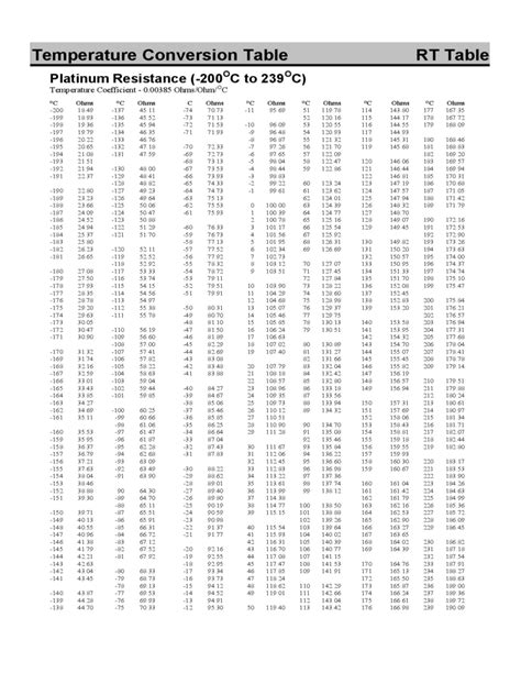 Rtd Temperature Chart Template - 2 Free Templates in PDF, Word, Excel Download