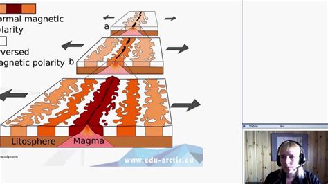 Paleomagnetism - the story of Earth - YouTube
