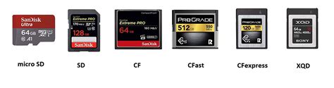 Types Of Memory Cards