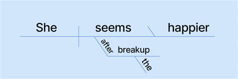 What is a sentence diagram? - The Knowledge Library