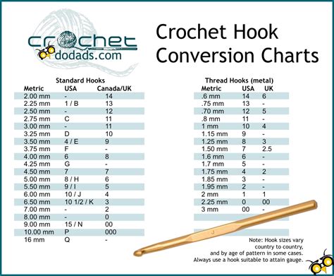 Crochet Hook Conversion Chart - Blog - Master Crochet Do Dads | Patterns | Yarn