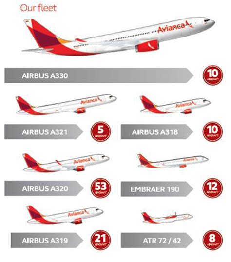 Avianca and Taca | Expedia