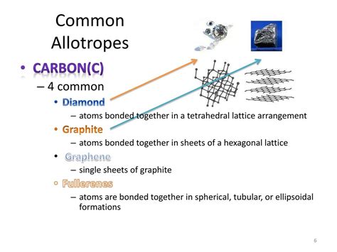 PPT - Allotropy PowerPoint Presentation, free download - ID:2389552