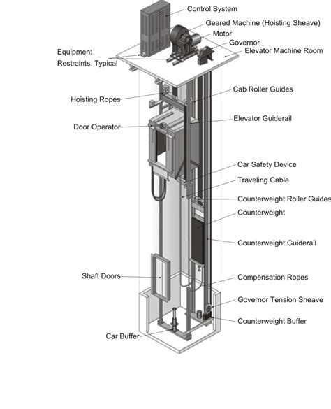 [DIAGRAM] Scissor Lift Diagram - MYDIAGRAM.ONLINE