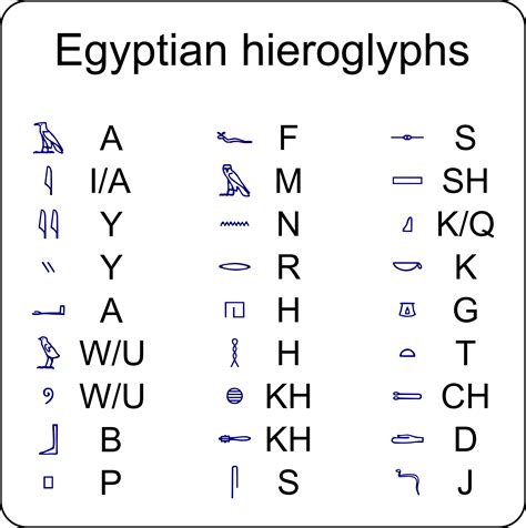 Egyptian hieroglyphs by @rones, Egyptian hieroglyphs were a formal writing system used by the ...