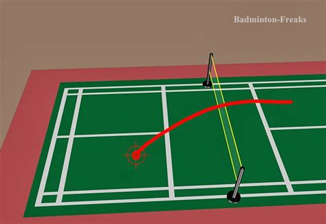 Badminton Freaks: Practice the short serve - badminton tips,badminton training,badminton coaching