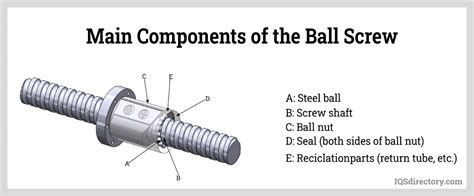 XL Screw Corporation | Fastener Manufacturers