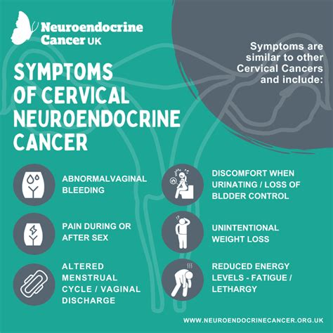 Cervical Neuroendocrine Cancers – A focus on symptoms - Neuroendocrine ...