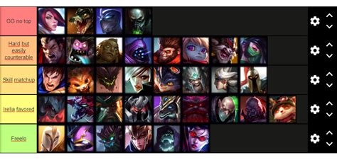 Irelia matchup Tier List (By a Silver Irelia OTP!) : r/IreliaMains