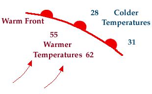 Weather Map Symbols Fronts