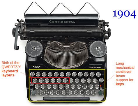 The Keyboard Evolution: From Typewriters to Modern Keyboards