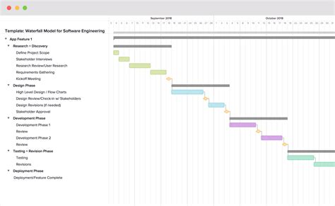 Waterfall Model Example and Template | TeamGantt