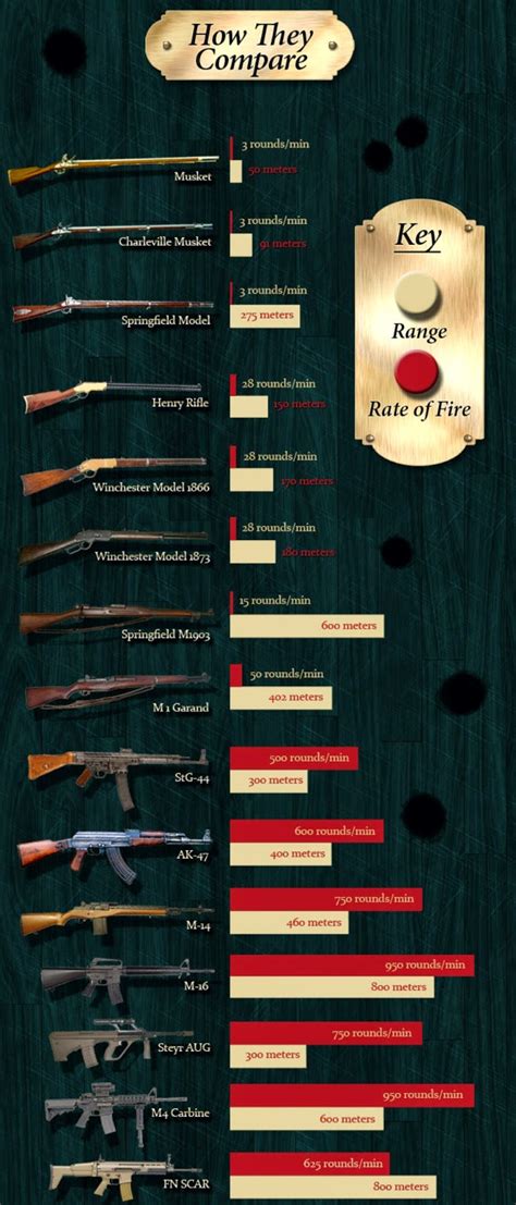 Vintage Outdoors: The Evolution Of The Rifle With Ballistic Performance Comparisons