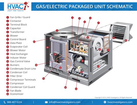 Package Unit Diagram