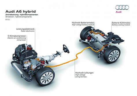 Audi A6 hybrid