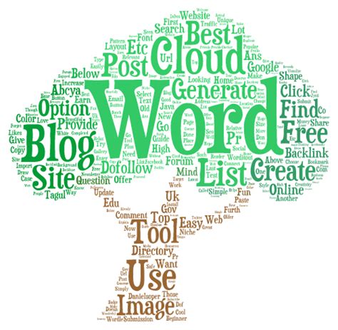 Word cloud generator vector - bopqefame