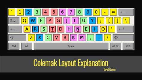 Colemak Keyboard Layout: Better than Qwerty or Dvorak? - TEKSBIT