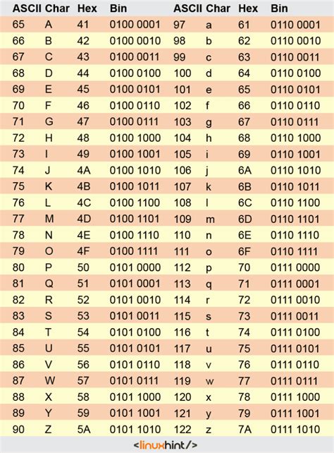 Understanding The Ascii Table | The Best Porn Website