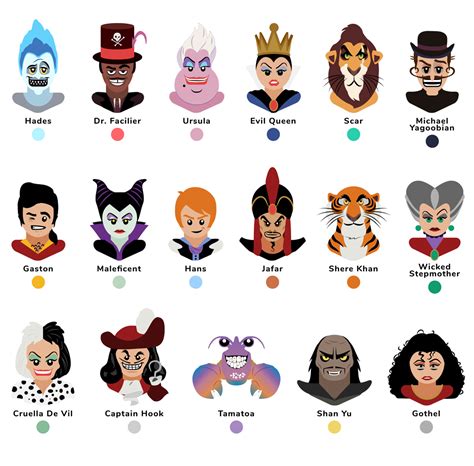 Axel Perez Blog: These are America’s Favorite Disney Villains