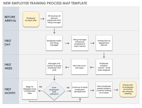 Process Mapping Template Word