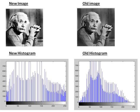 Histogram Equalization