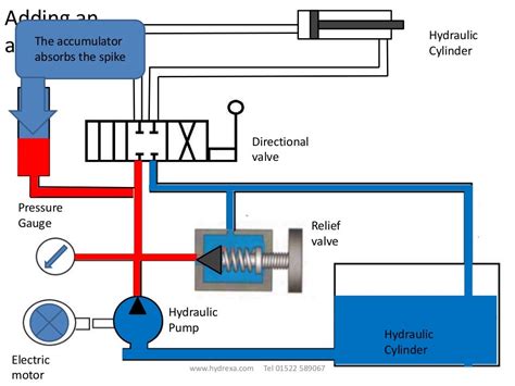 Hydraulic Schematic Color Code