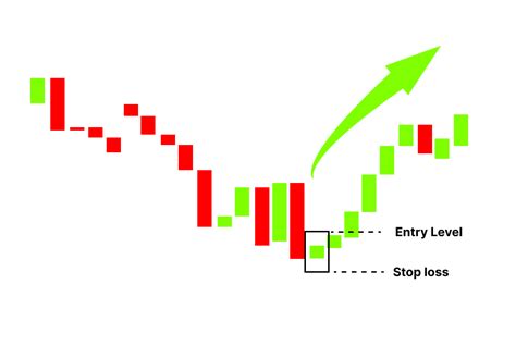 Hammer Candlestick Pattern: Meaning, Examples & Limitations | Finschool ...