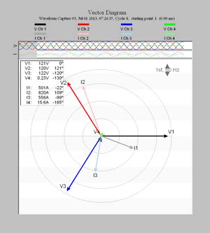 Vector Diagrams for Commonly Used Power Circuits