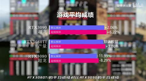 Nvidia releases the RTX 3080 Ti, leaked benchmarks place it close to the RTX 3090