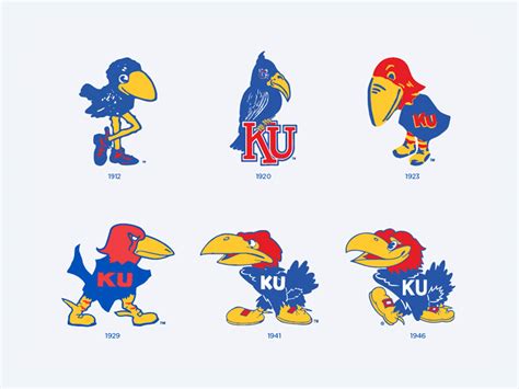 The story behind each Kansas Jayhawk logo – Homefield