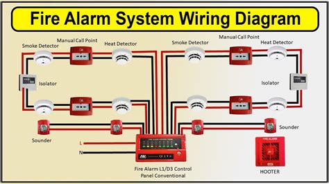 Wiring Diagram Fire Alarm Full Addressable