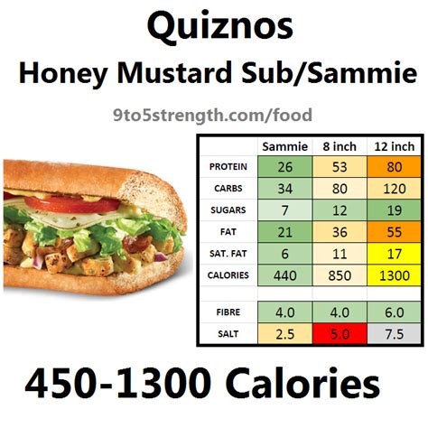 Quiznos Menu Nutrition Facts | Besto Blog