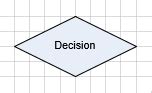 Basic Flowchart and Cross-Functional Flowchart [BS Docs 5]