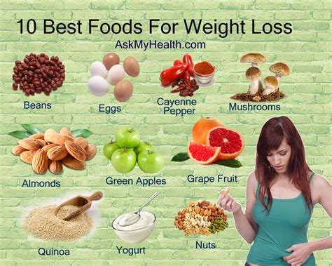 10 Best Foods For Weight Loss That You Need! - AimDelicious