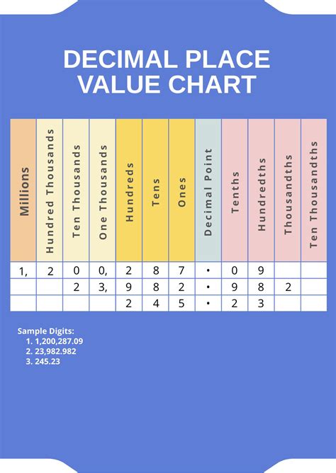 Free Printable Place Value Chart (plus Activities To Try!), 53% OFF