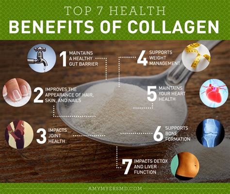 Health Benefits of Collagen