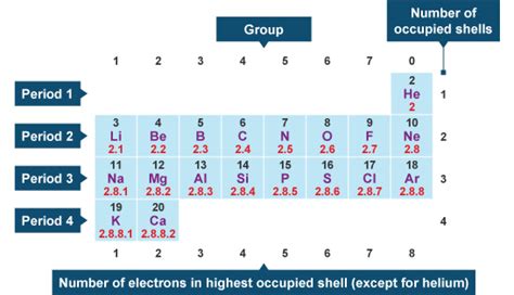 How many valence electrons does nitrogen have? | Socratic