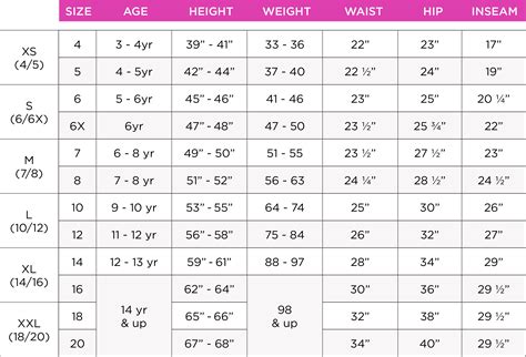 Girls Size Chart By Age | Images and Photos finder