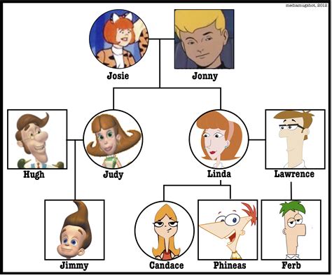 From the “Too Much Time on My Hands” Dept.: A family tree | The 10 ...