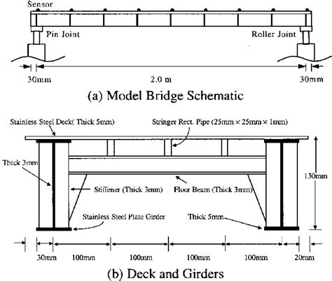 Beam Bridge Diagram